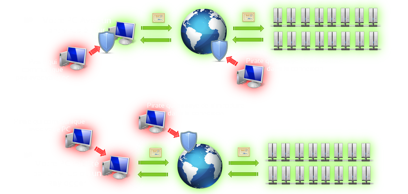 Explications