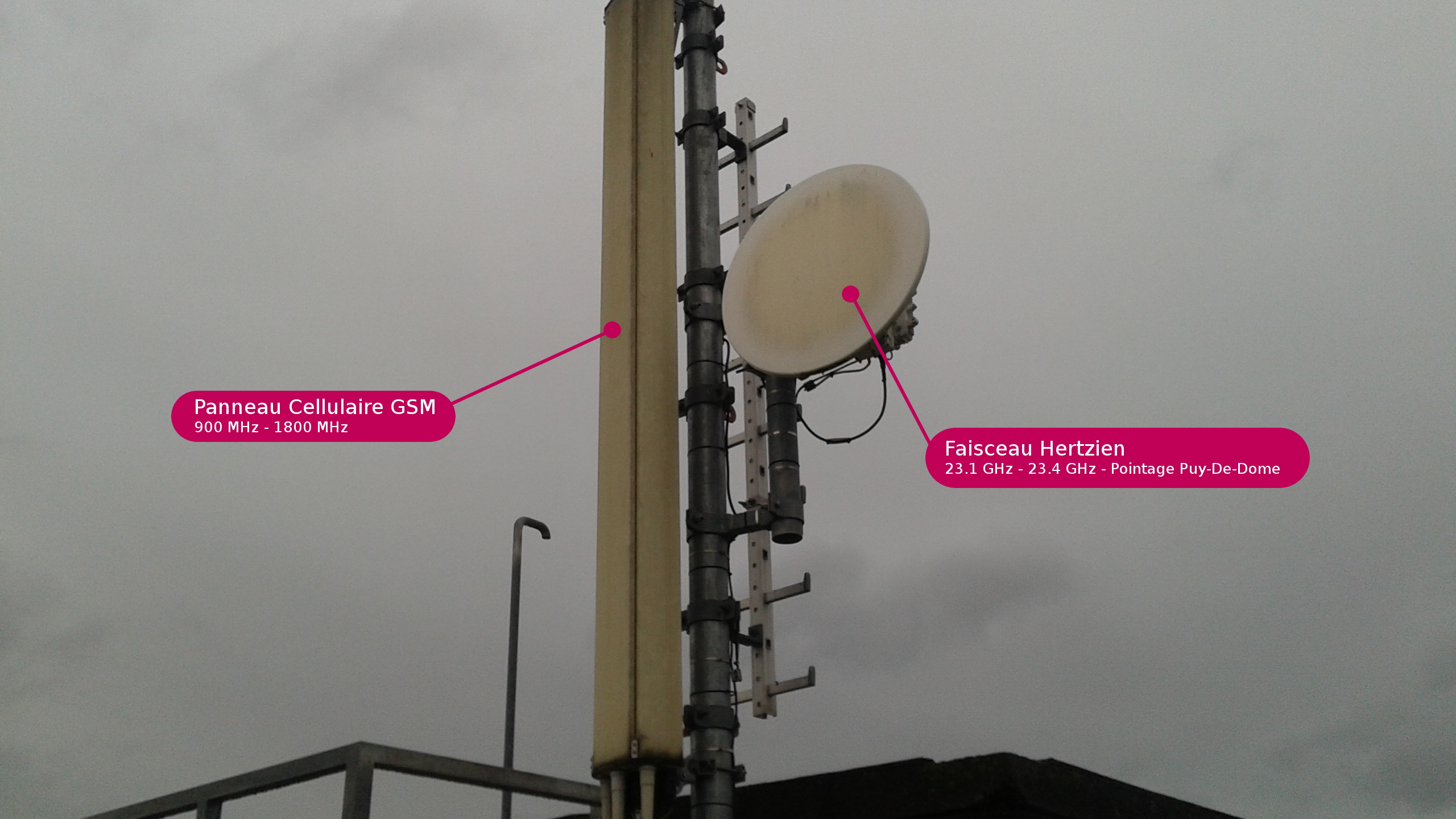 Antenne Relais GSM