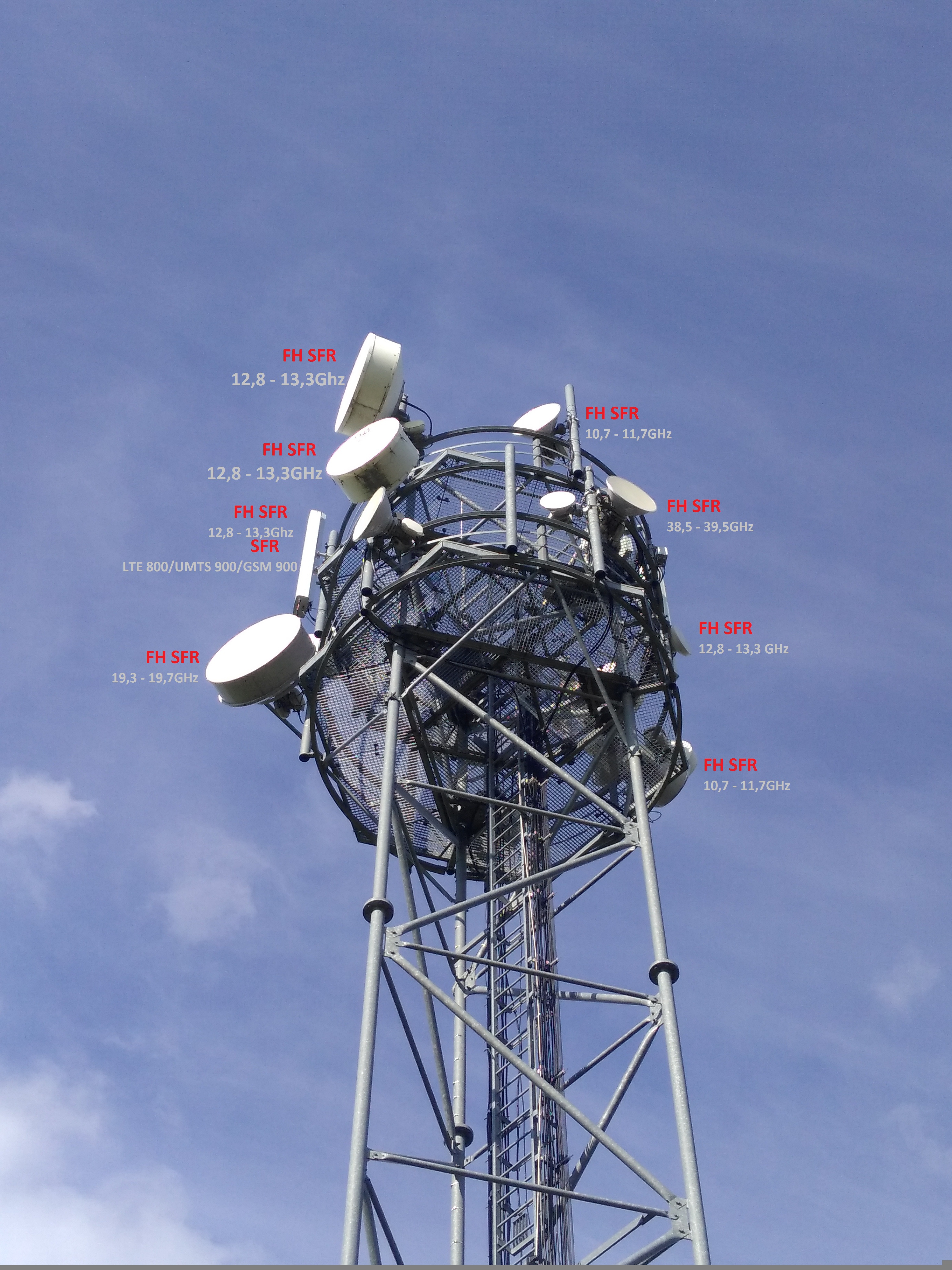 Antenne relais - GSM / FH (Légendée)