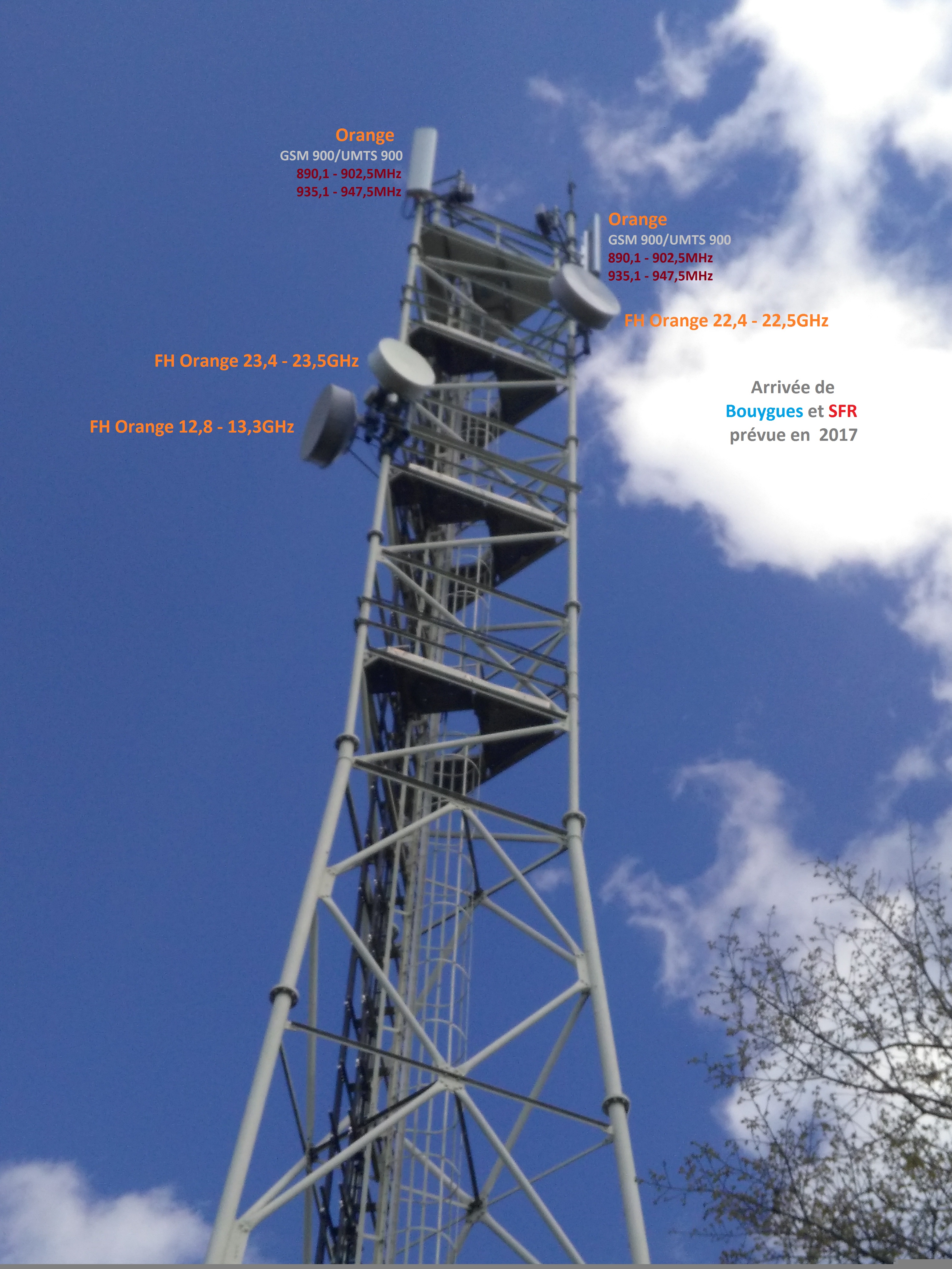 Antenne relais - GSM / FH