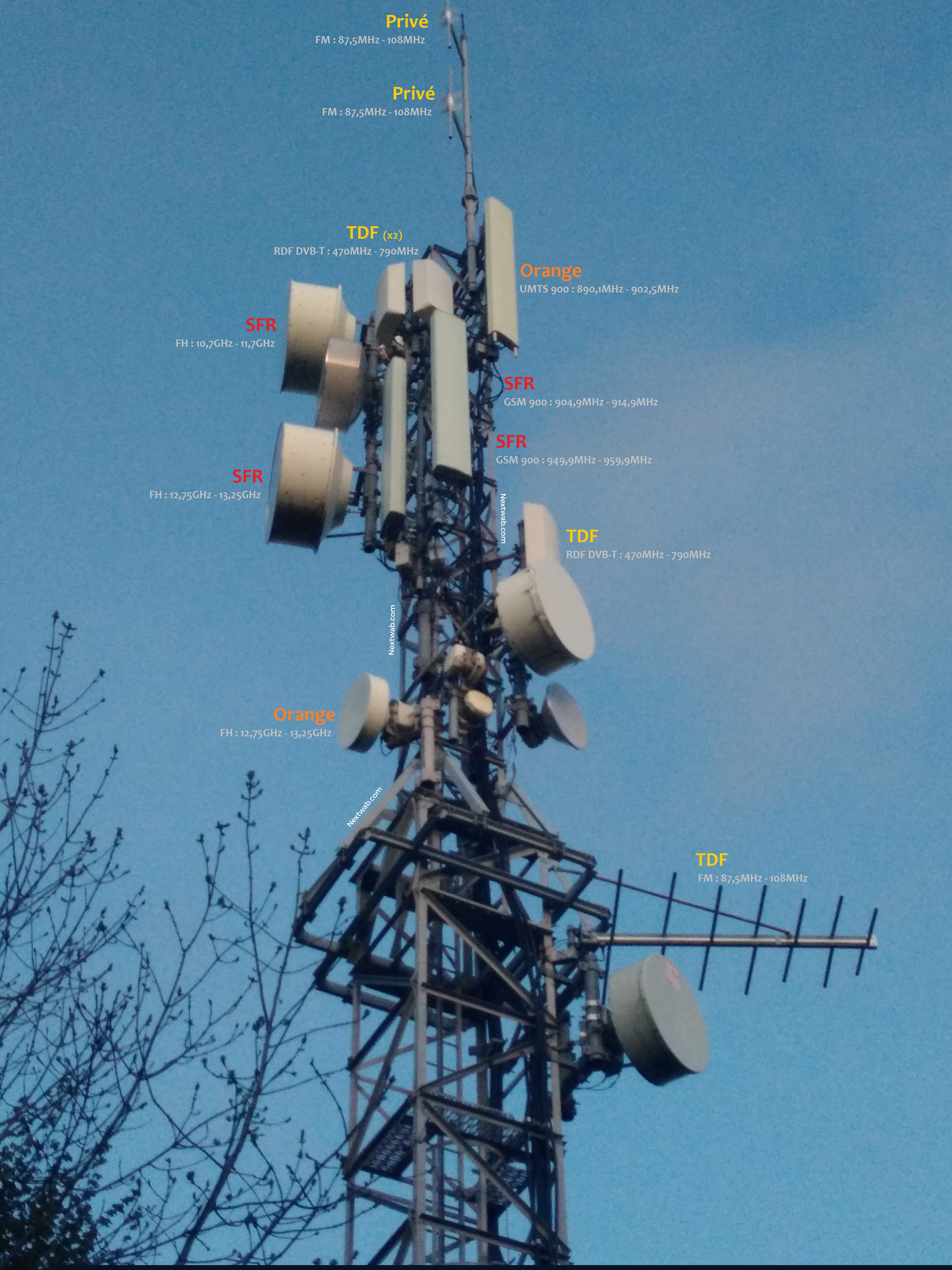 Antenne Relais - GSM - FM - FH