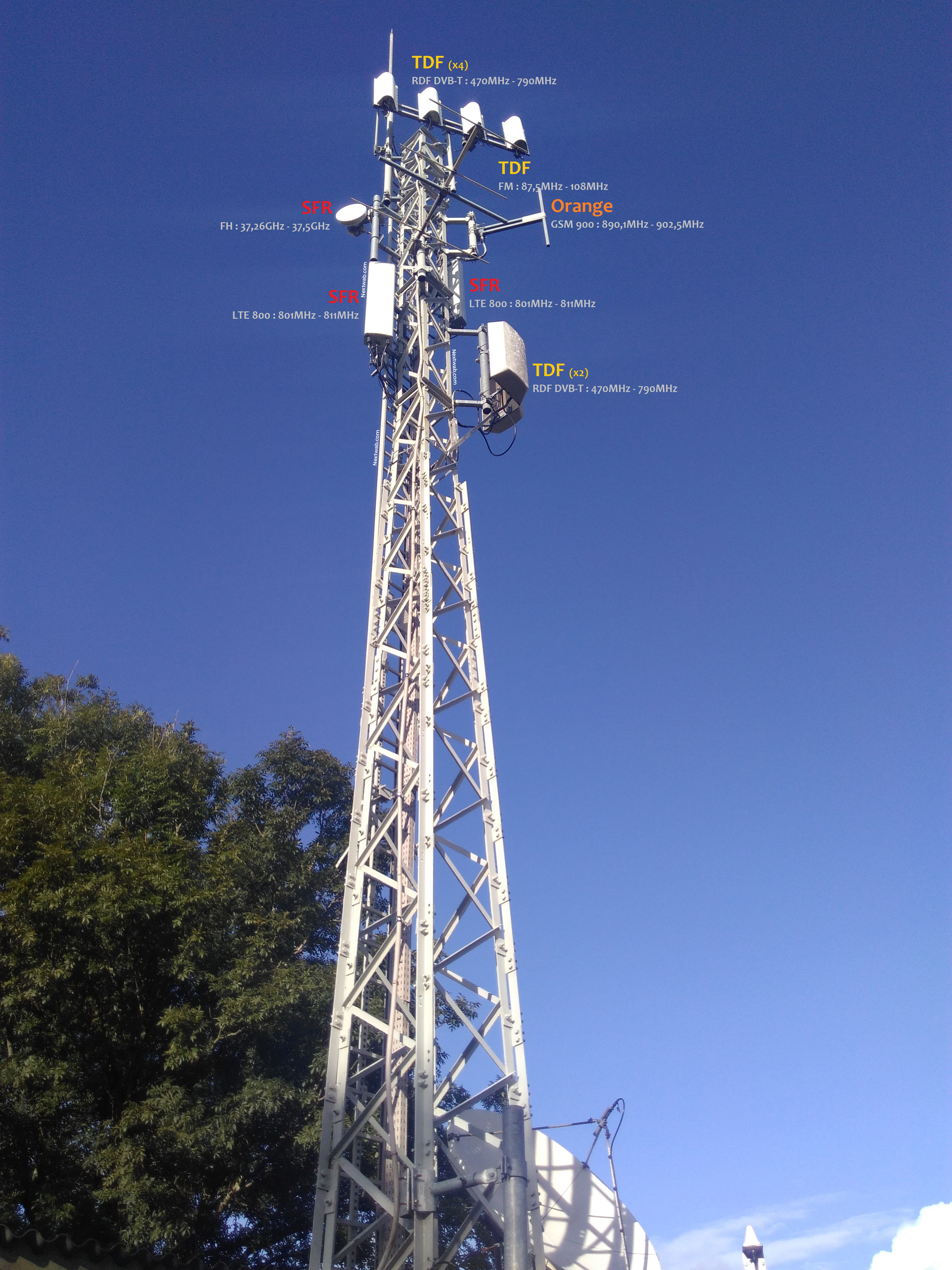 Le réseau 4G et les antennes relais